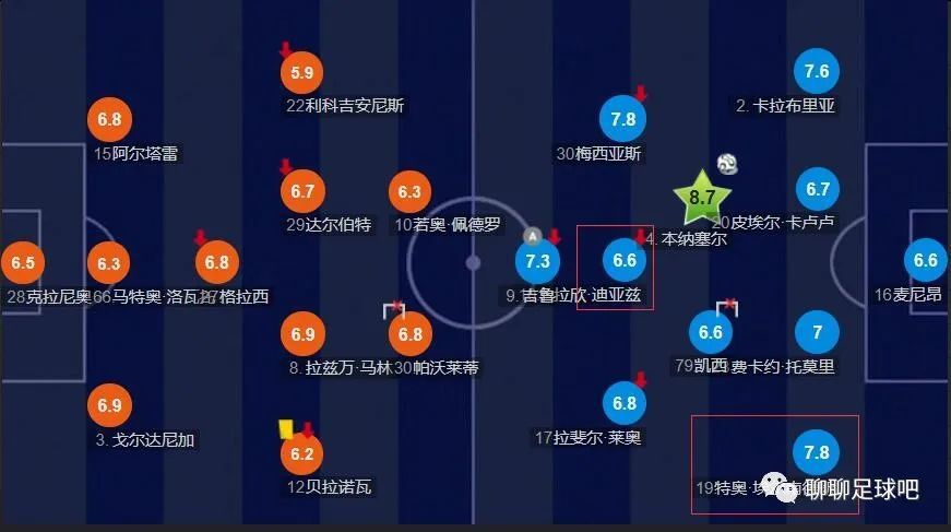 13天5首发，远藤航是红军时隔18年来再度达成此成就的球员在今天凌晨结束的英超第17轮比赛中，利物浦客场2-0击败伯恩利，先赛一场领跑联赛积分榜。